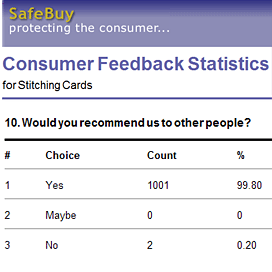 Safebuy Survey